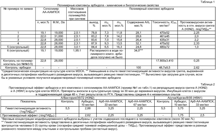 Водорастворимые полимерные комплексы арбидола (патент 2394618)