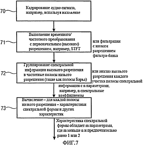 Устройства и способы для обработки аудио сигнала с целью повышения разборчивости речи, используя функцию выделения нужных характеристик (патент 2507608)