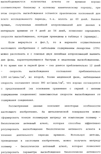 Полимерное покрытие для медицинских устройств (патент 2308976)
