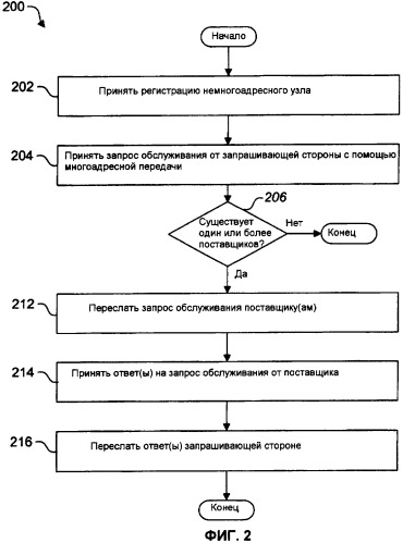 Системы и способы для предоставления избирательного многоадресного прокси-сервера по компьютерной сети (патент 2408993)