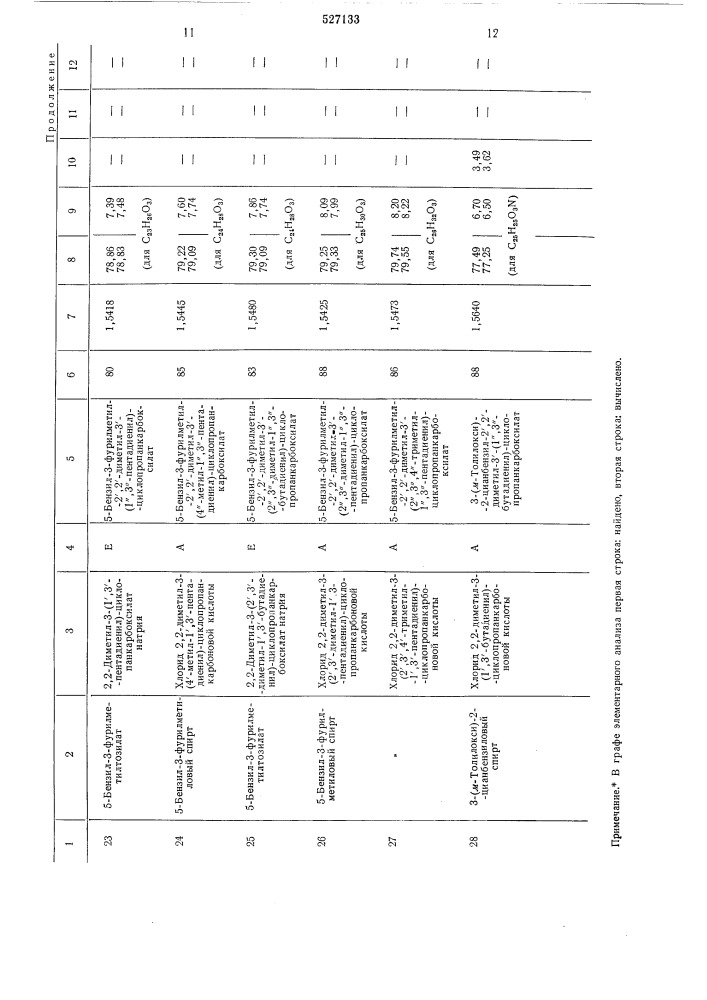 Способ получения циклопропанкарбоксилатов (патент 527133)