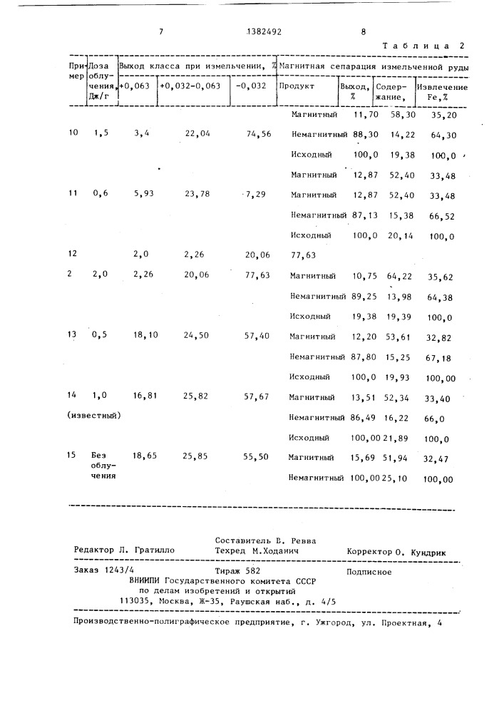 Способ подготовки полезных ископаемых к обогащению (патент 1382492)