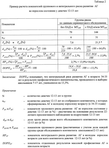 Способ количественной оценки отдаленных результатов массовой профилактики артериальной гипертензии у детей школьного возраста (патент 2420225)