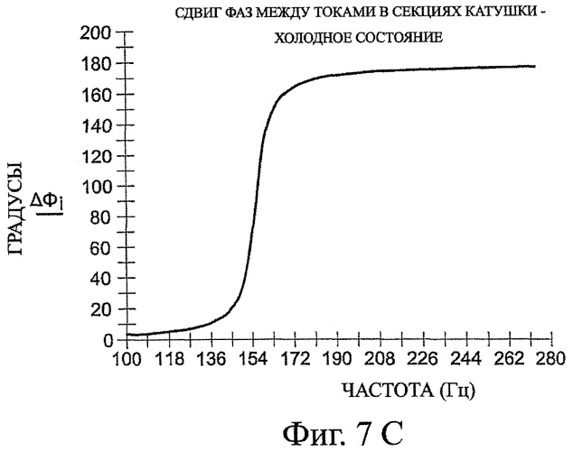 Система управления электрической индукцией (патент 2375849)