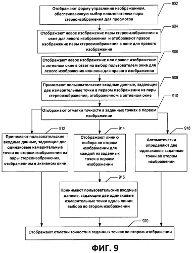 Стереоскопическая измерительная система и способ (патент 2452992)