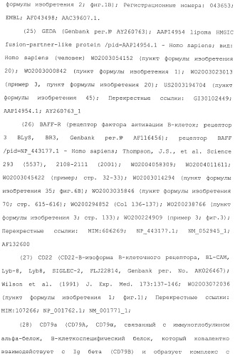 Антитела, сконструированные на основе цистеинов, и их конъюгаты (патент 2412947)