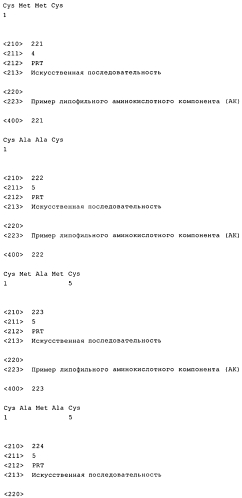 Получение комплексов нуклеиновых кислот и поперечно сшитых дисульфидными связями катионных компонентов, предназначенных для трансфекции и иммуностимуляции (патент 2575603)