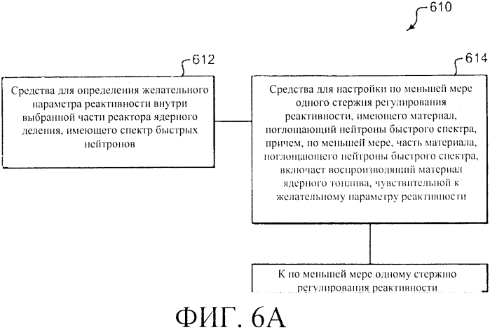 Система регулирования реактивности в реакторе ядерного деления (варианты) (патент 2553979)