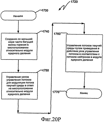 Ядерный реактор деления, узел управления потоком, связанные с ними способы и система узла управления потоком (патент 2531359)