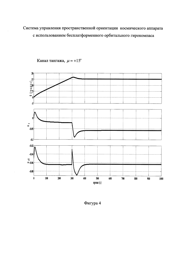 Система управления пространственной ориентацией космического аппарата с использованием бесплатформенного орбитального гирокомпаса (патент 2597015)
