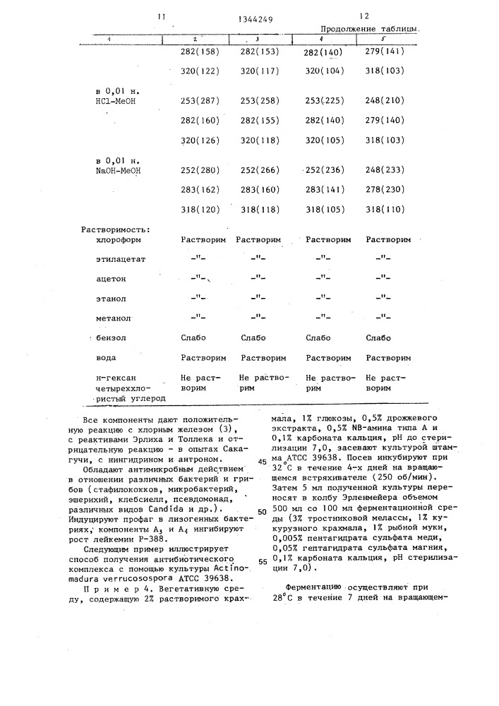 Способ получения компонентов а @ ,а @ ,а @ ,а @ ,в @ или в @ антибиотического комплекса ввм-1675 , обладающих антимикробным и противоопухолевым действием, штамм актиномицета астinомаdurа verrucosospora атсс 39334 и штамм актиномицета астinомаdurа verrucosospora атсс 39638, используемый для получения компонентов а @ ,а @ ,а @ ,а @ , в @ или в @ антибиотического комплекса ввм-1675 , обладающих антимикробным и противоопухолевым действием (патент 1344249)