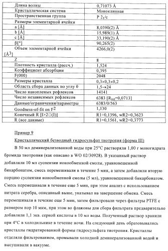 Способ получения новых солей тиотропия (патент 2418796)