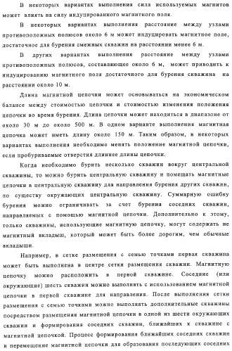 Формирование отверстий в содержащем углеводороды пласте с использованием магнитного слежения (патент 2310890)