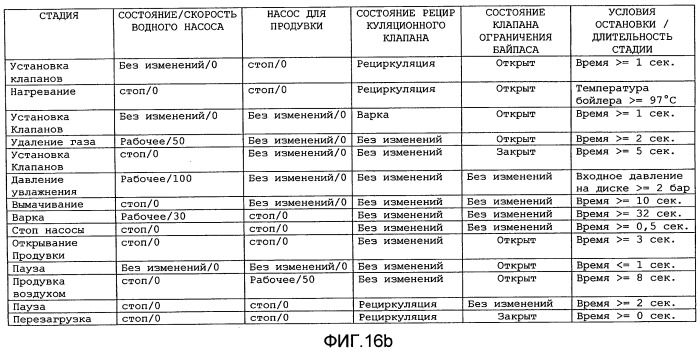 Машина для приготовления напитка (патент 2491875)