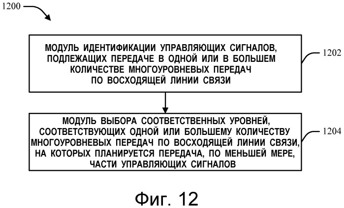 Способ и устройство для управления и мультиплексирования данных в системе связи, основанной на технологии mimo (патент 2495528)