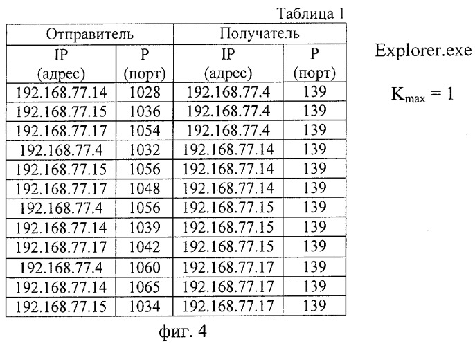 Способ контроля информационных потоков в цифровых сетях связи (патент 2267154)