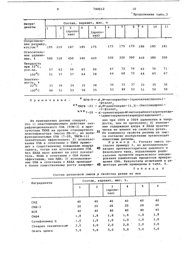 Резиновая смесь на основе неполярного каучка (патент 744012)