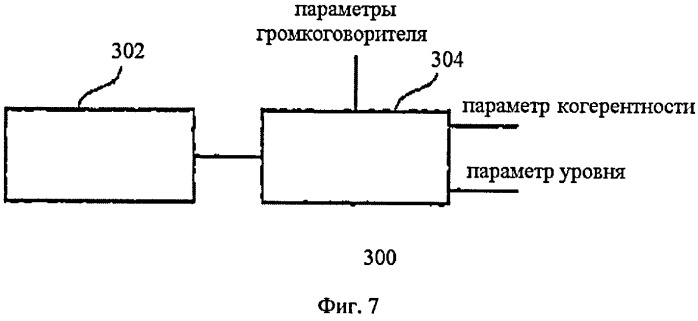 Аппаратура и метод многоканального параметрического преобразования (патент 2431940)