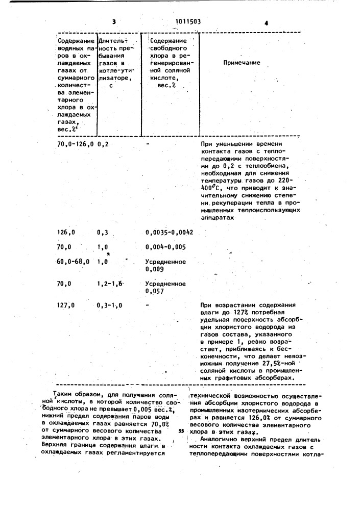 Способ получения соляной кислоты из жидких хлорорганических отходов (патент 1011503)