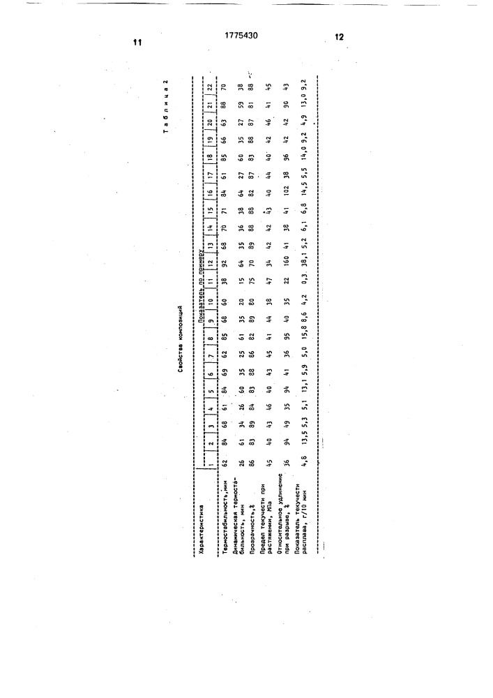 Поливинилхлоридная композиция (патент 1775430)