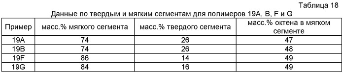 Блок-сополимеры этилена/ -олефинов (патент 2409595)