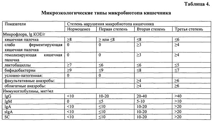 Способ оценки состояния мукозального иммунитета слизистых открытых полостей различной локализации при прогнозировании течения инфекционно-воспалительных процессов и способ коррекции инфекционно-воспалительных процессов (патент 2556958)