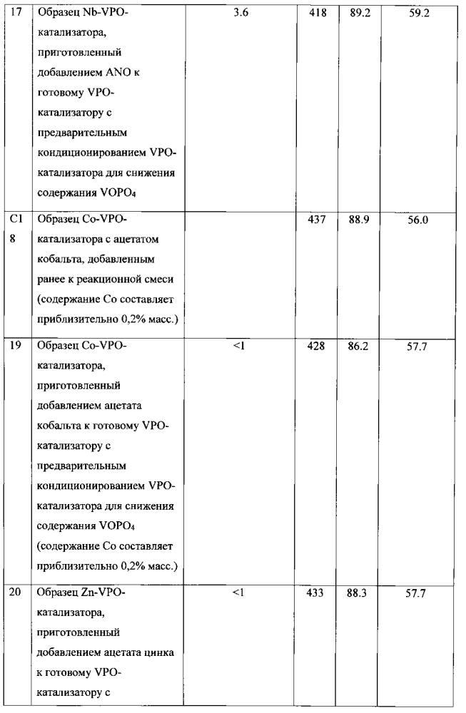 Улучшенный катализатор для окисления н-бутана в малеиновый ангидрид (патент 2605550)