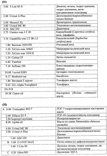 Противоперхотные композиции, содержащие пептиды (патент 2491052)