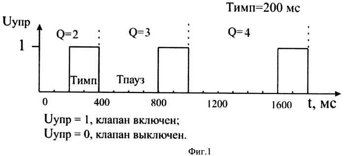 Способ и устройство термической обработки рельсов (патент 2456352)