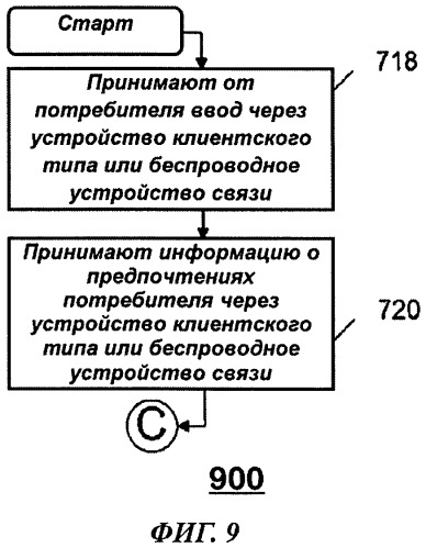 Система и способ для осуществления взаимодействия потребителя с разливочным устройством (патент 2487413)