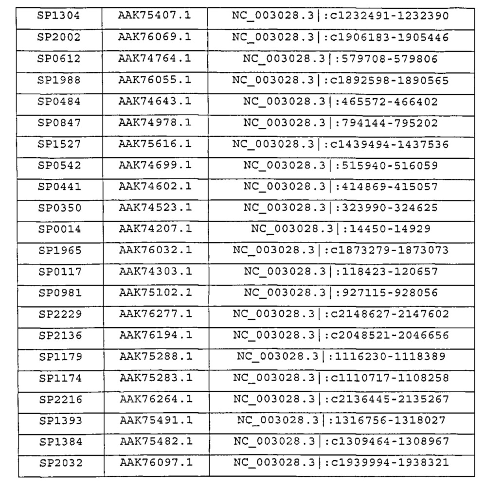Вакцины и композиции против streptococcus pneumoniae (патент 2623174)