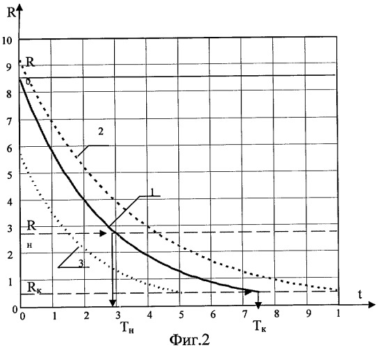 Способ определения функционального состояния системы гемостаза (патент 2430380)