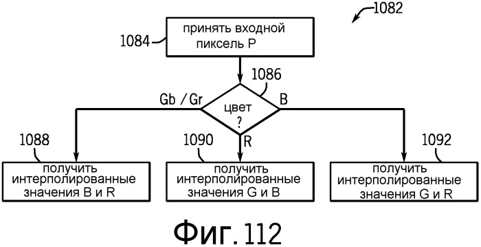 Система и способ для обработки данных изображения с использованием процессора сигнала изображения, имеющего логику окончательной обработки (патент 2542928)