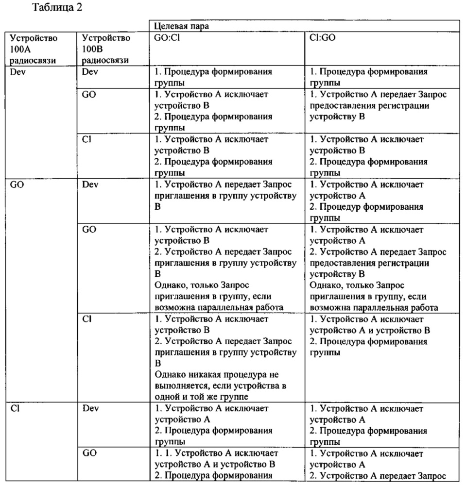 Устройство связи, способ управления связью и программа (патент 2607232)