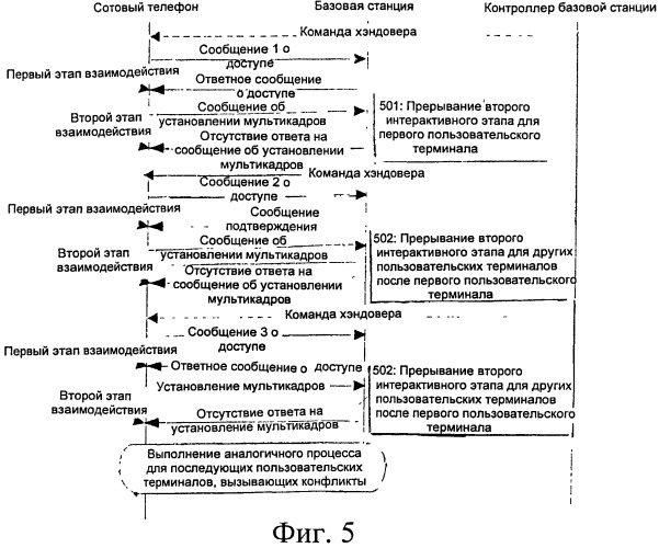 Способ и устройство для обработки состояния канала хэндовера (патент 2504112)