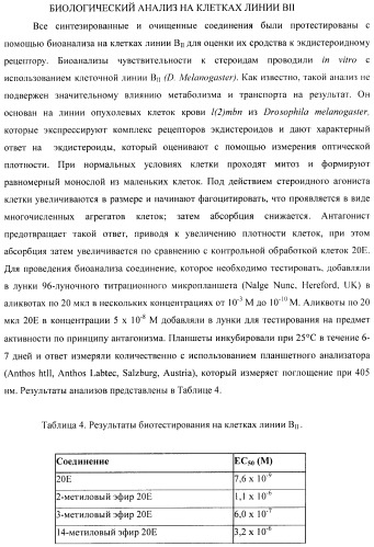 Стероидные лиганды и их применение для модуляции переключения генов (патент 2487134)