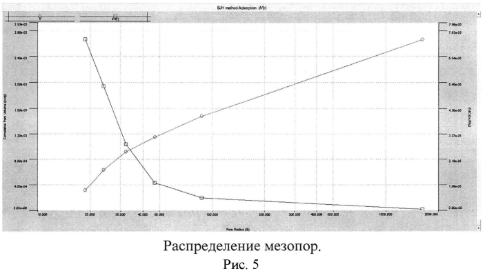 Способ изготовления сотового керамического блока для каталитического нейтрализатора отработавших газов двигателя внутреннего сгорания и способ нанесения подложки на сотовый керамический блок для каталитического нейтрализатора выхлопных газов (патент 2553004)