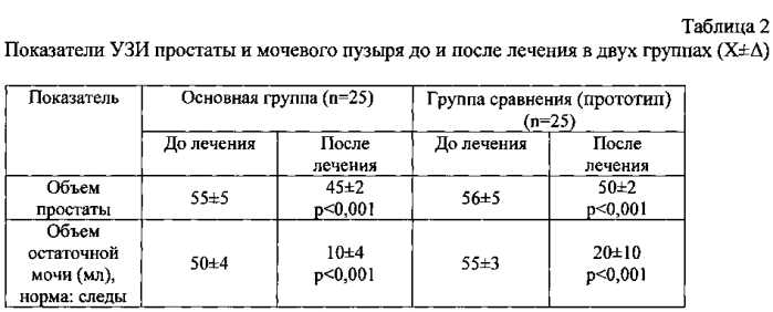 Способ лечения аденомы предстательной железы в сочетании с хроническим абактериальным простатитом (патент 2568369)