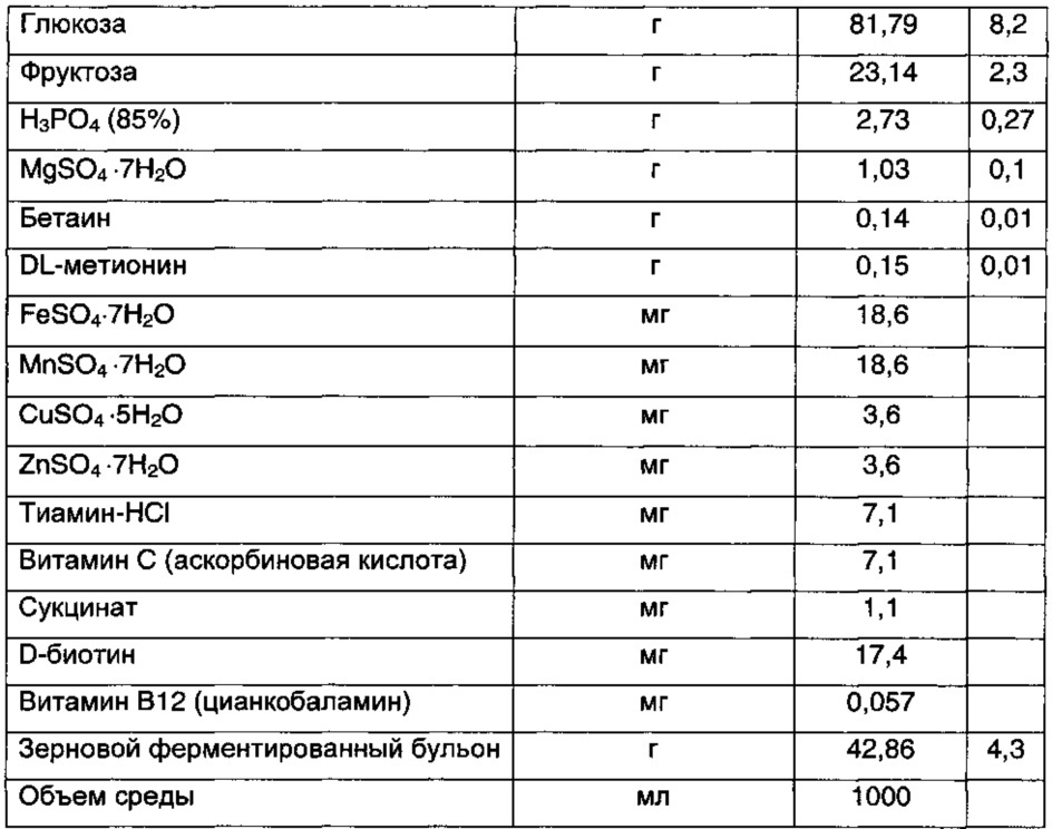 Способ получения натурального нейтрального корригента (патент 2639545)