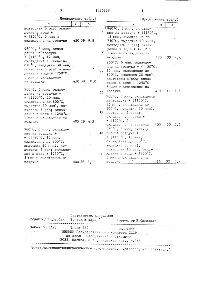 Способ термической обработки нержавеющих ферритных сталей (патент 1235938)