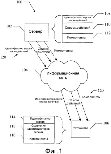 Система автоматической обработки компонентов в устройстве (патент 2348065)