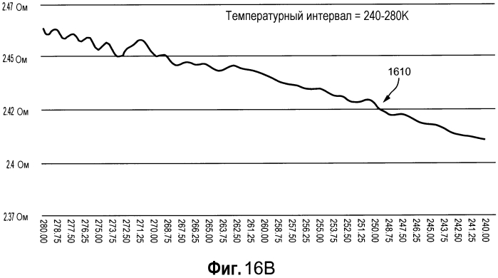 Пленки с чрезвычайно низким сопротивлением и способы их модифицирования или создания (патент 2567021)