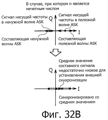 Система беспроводной передачи данных, устройство беспроводной связи и способ беспроводной передачи данных (патент 2450455)