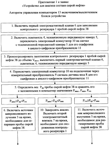 Устройство для анализа состава сырой нефти (патент 2284029)