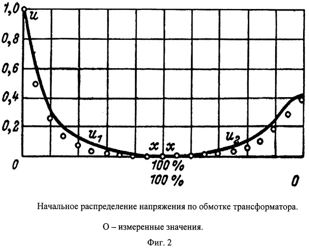 Устройство защиты силовых трансформаторов от перенапряжений (патент 2505901)