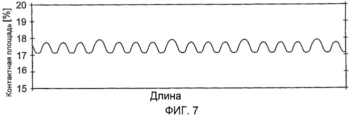 Абсорбирующее изделие для личной гигиены (патент 2445055)