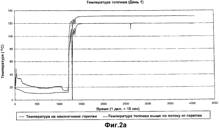 Устройство магнитной обработки текучей среды (варианты) (патент 2364792)