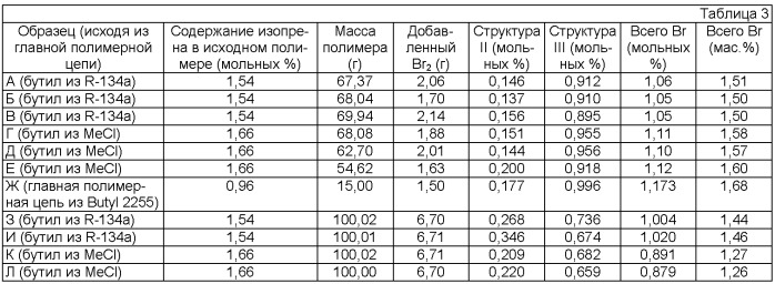 Способы галоидирования (патент 2422466)