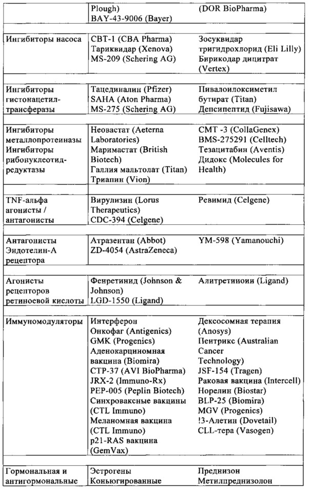 3-аминоциклопентанкарбоксамидные производные (патент 2641913)