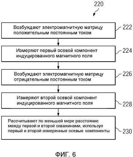 Электромагнитная расстановка для операций подземной магнитной дальнометрии (патент 2559329)